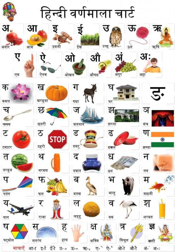 Varnamala hindi chart