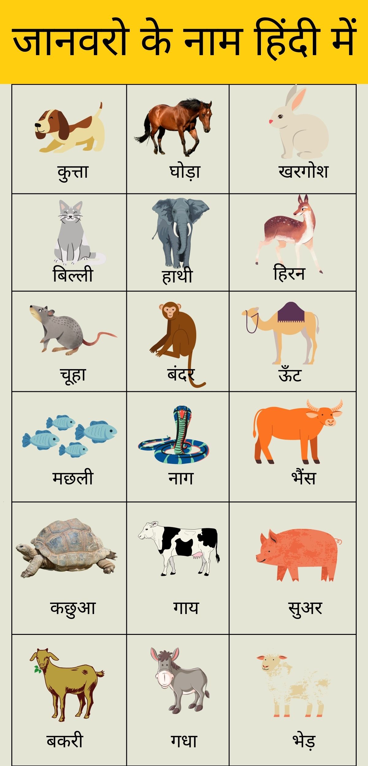 90+ Animals name in Hindi and English | जानवरो के नाम हिंदी में
